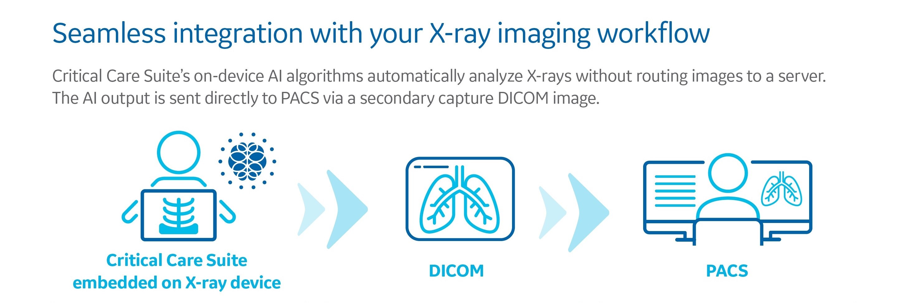 Seamless integration with your X-ray imaging workflow