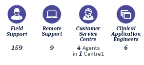 services_benelux