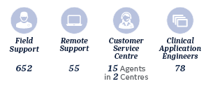 services_dach