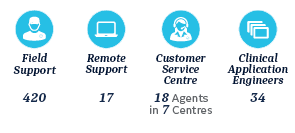 services_easternEU