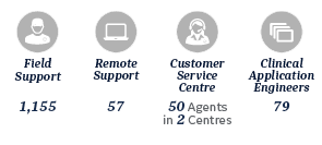 services_france