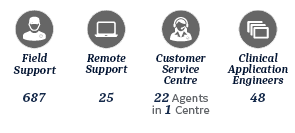services_iberia