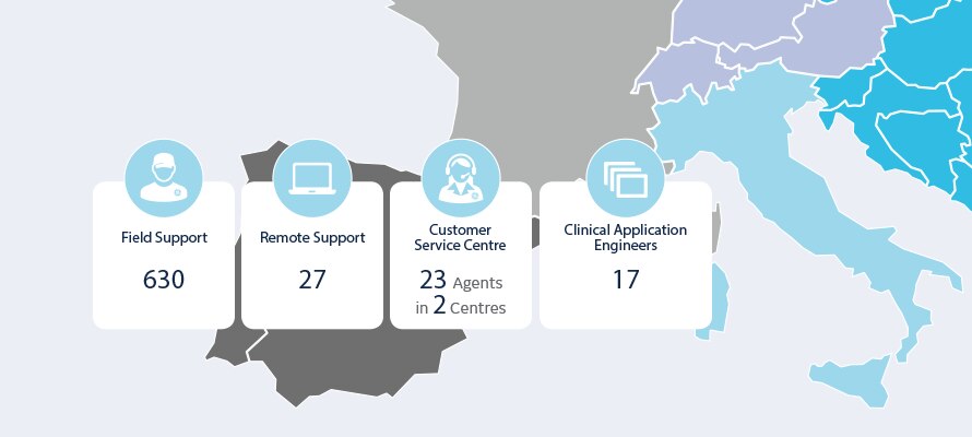 services_imi
