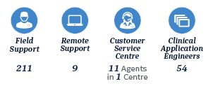 services_northernEU