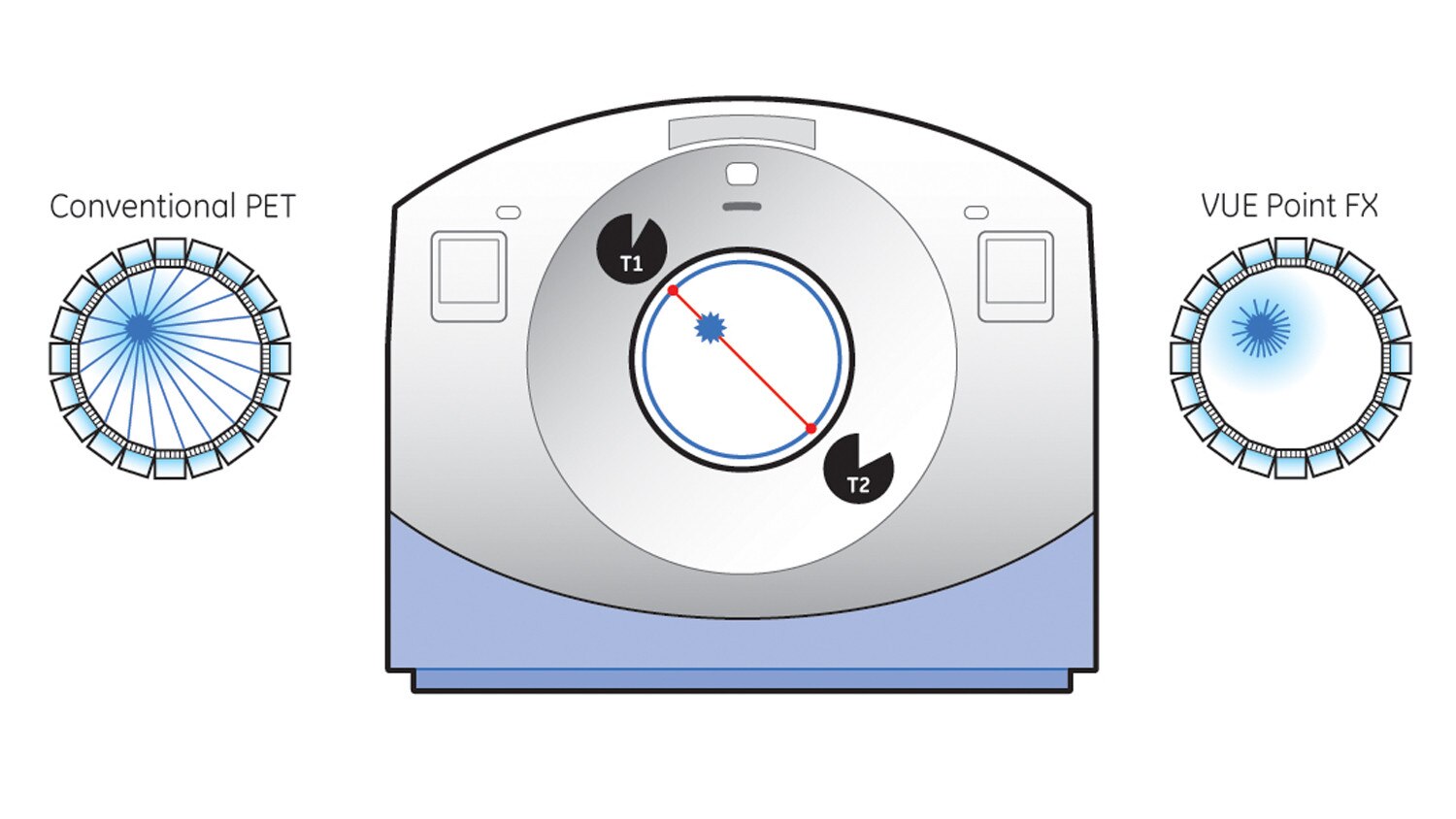 VUE Point FX diagram.
